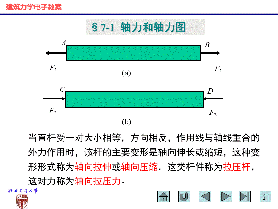 建筑力学电子教案_拉伸和压缩PPT推荐.ppt_第2页