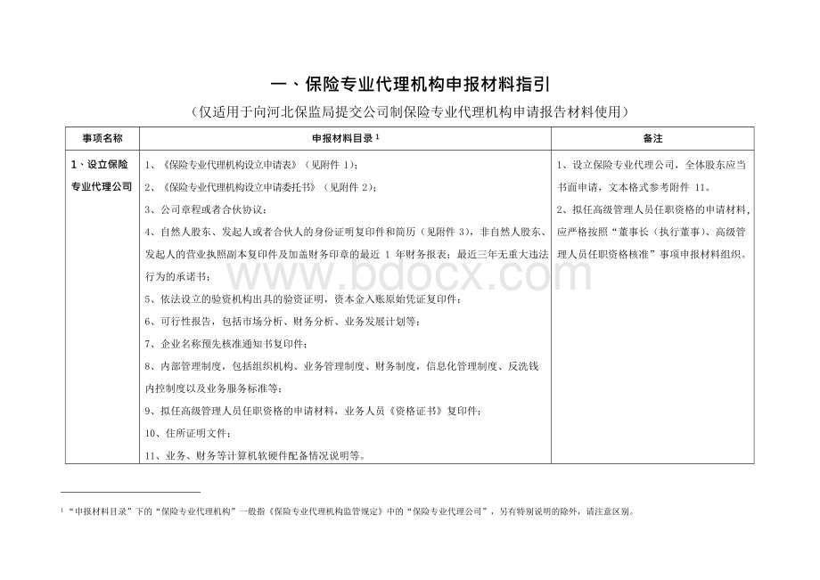 保险专业代理机构申报材料指引Word格式.docx