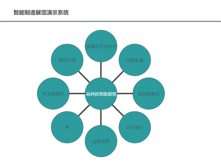 智慧科技展馆方案.ppt_第3页