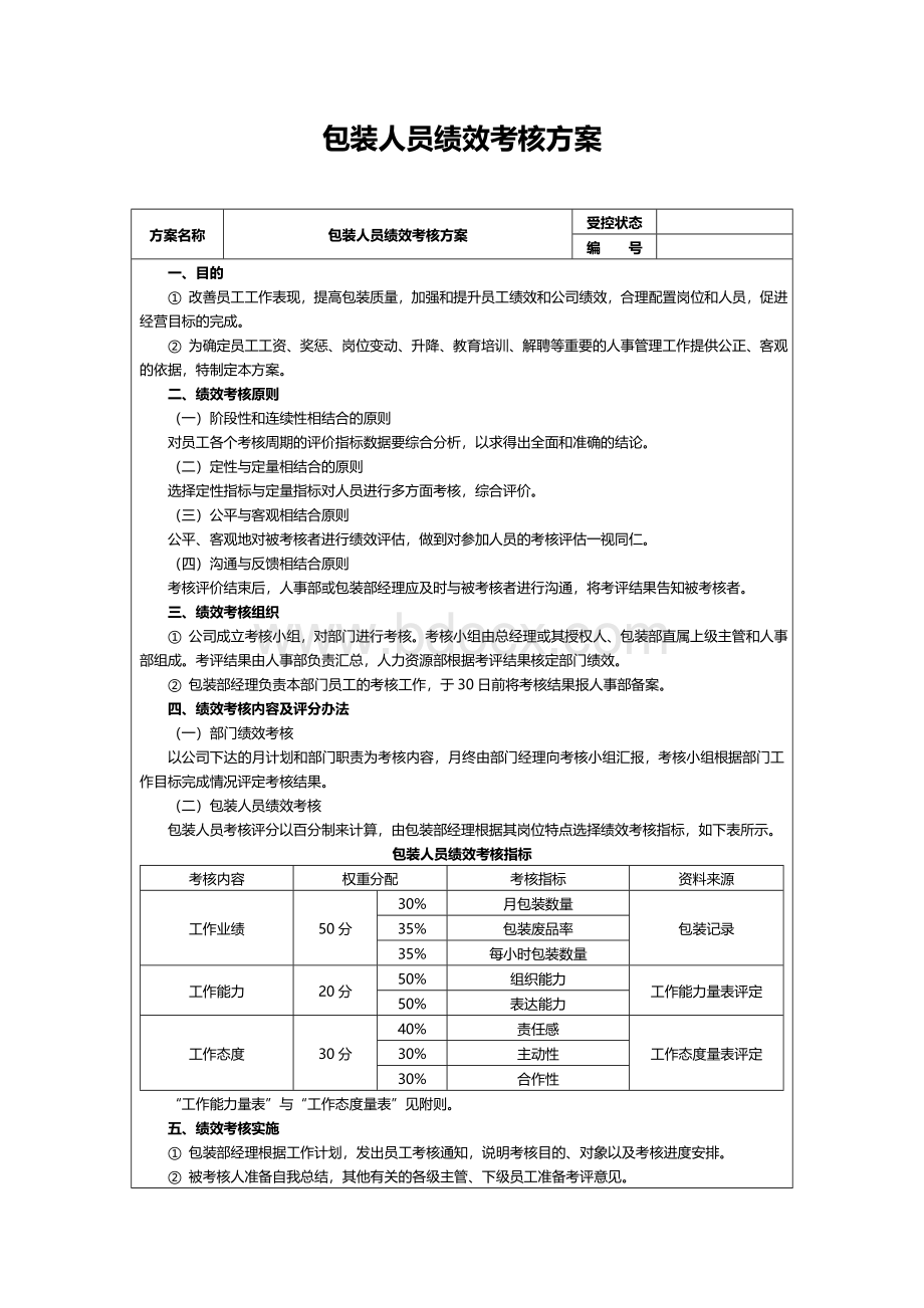 包装人员绩效考核方案【范本】.doc