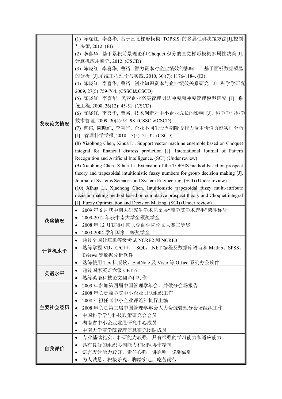 中南大学商学院09级博士毕业生李喜华的个人简历Word下载.doc_第2页