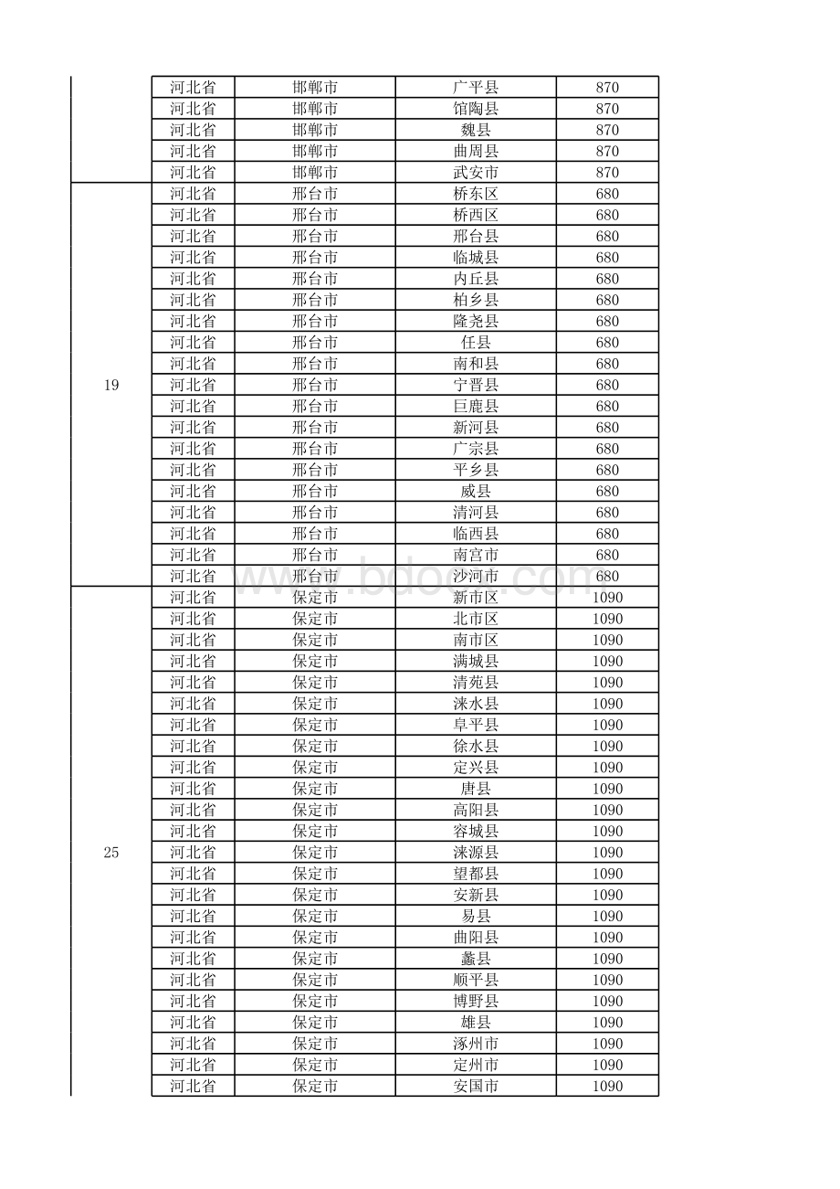 全国省市区县行政区划明细及人口(最全版)表格文件下载.xls_第3页