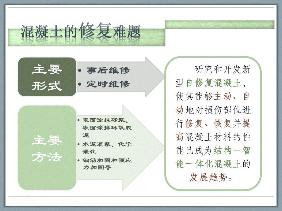 自修复混凝土.pptx_第3页