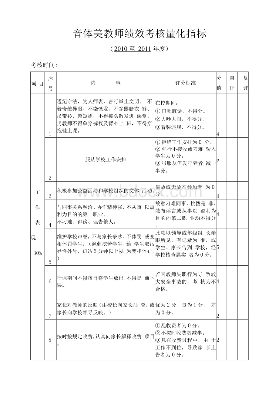 音体美教师绩效考核量化指标.docx