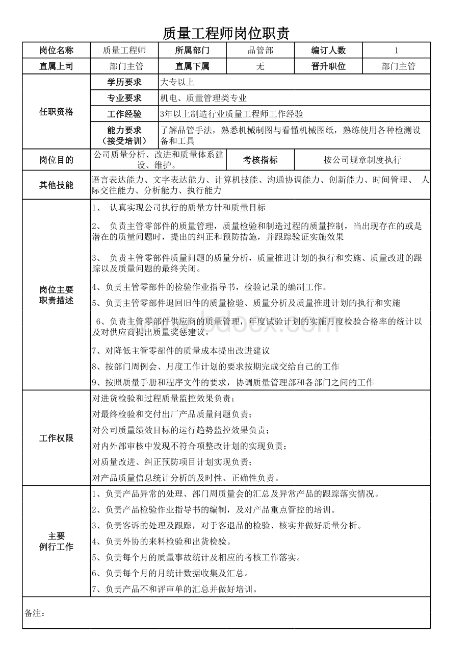 质量工程师岗位职责.xlsx