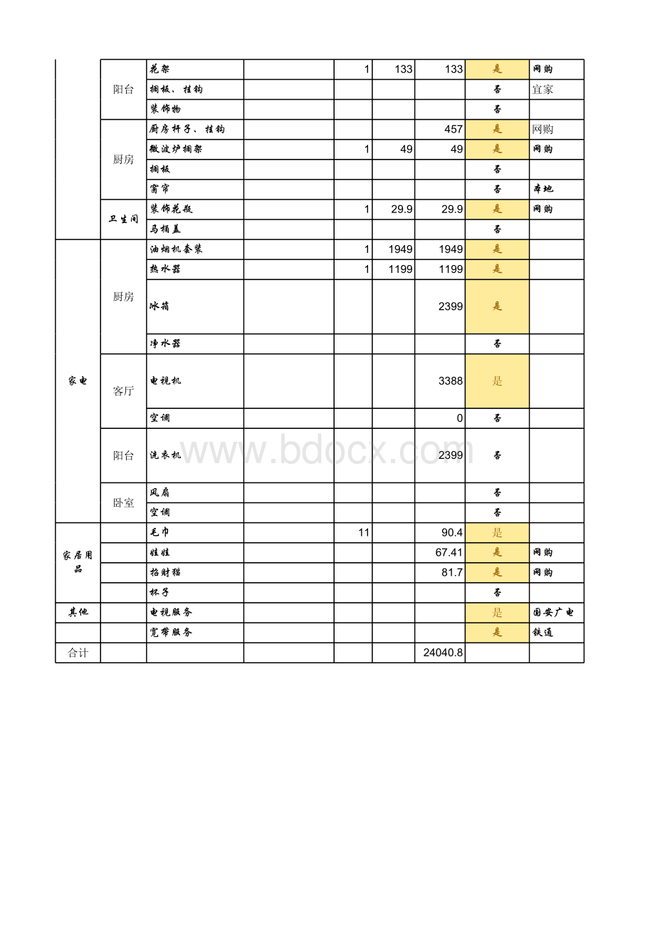 最新装修预算清单表(软装部分).xlsx_第2页