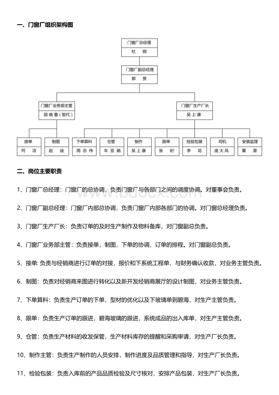 门窗厂管理制度Word文件下载.docx