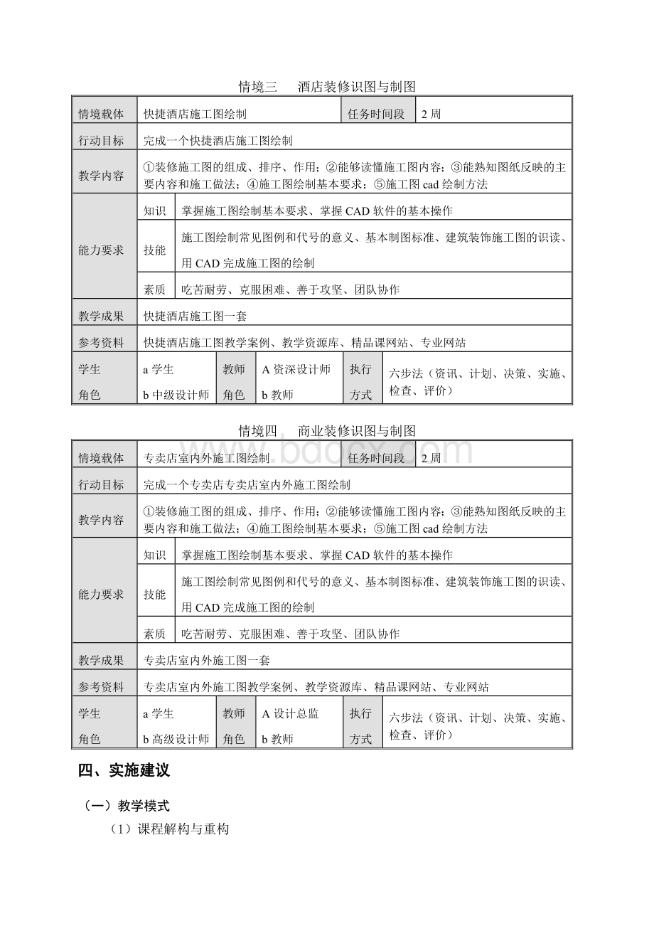 《建筑装饰制图与CAD》课程标准.doc_第3页