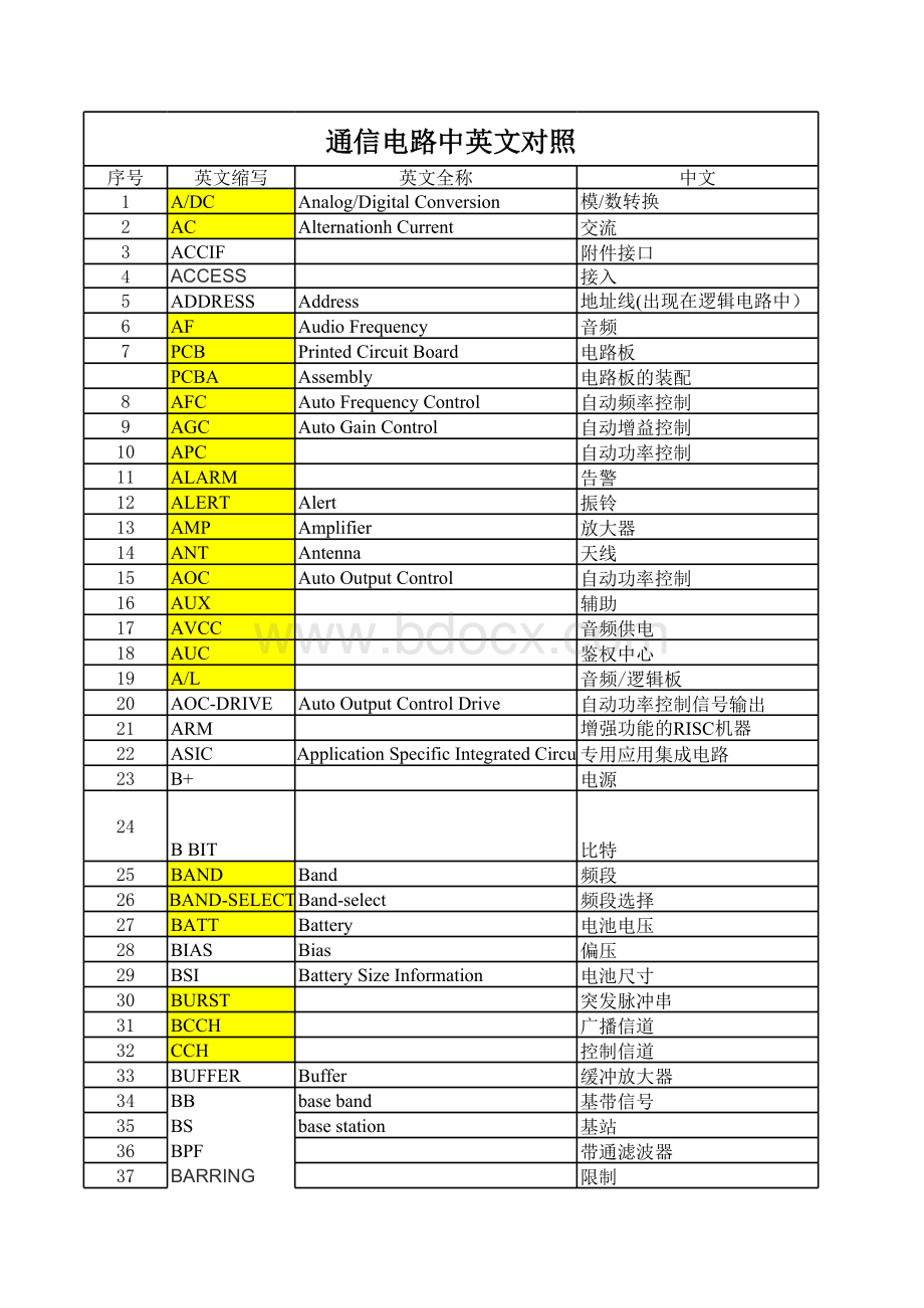 硬件测试必须要懂的英语词汇表格文件下载.xls_第1页