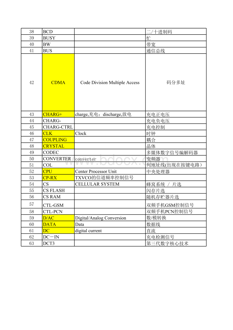 硬件测试必须要懂的英语词汇表格文件下载.xls_第2页