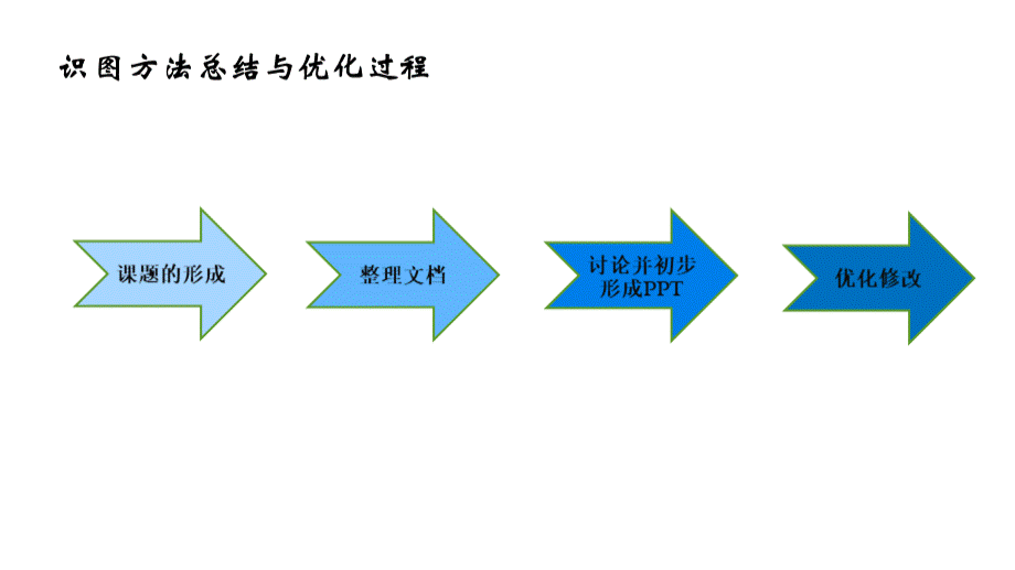 建筑工程施工图识图完整方法ppt课件.ppt_第2页