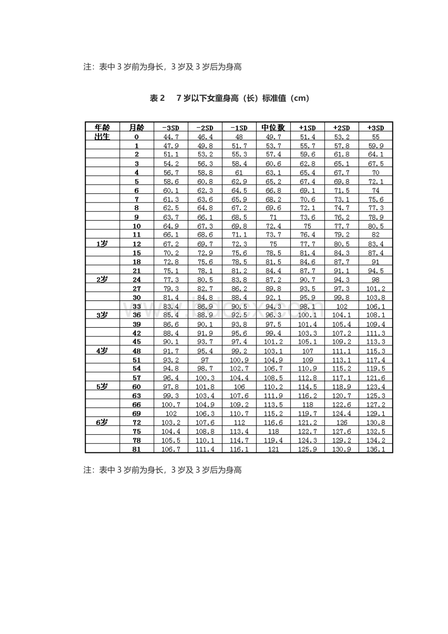 婴儿标准体重身高表2021.docx_第2页