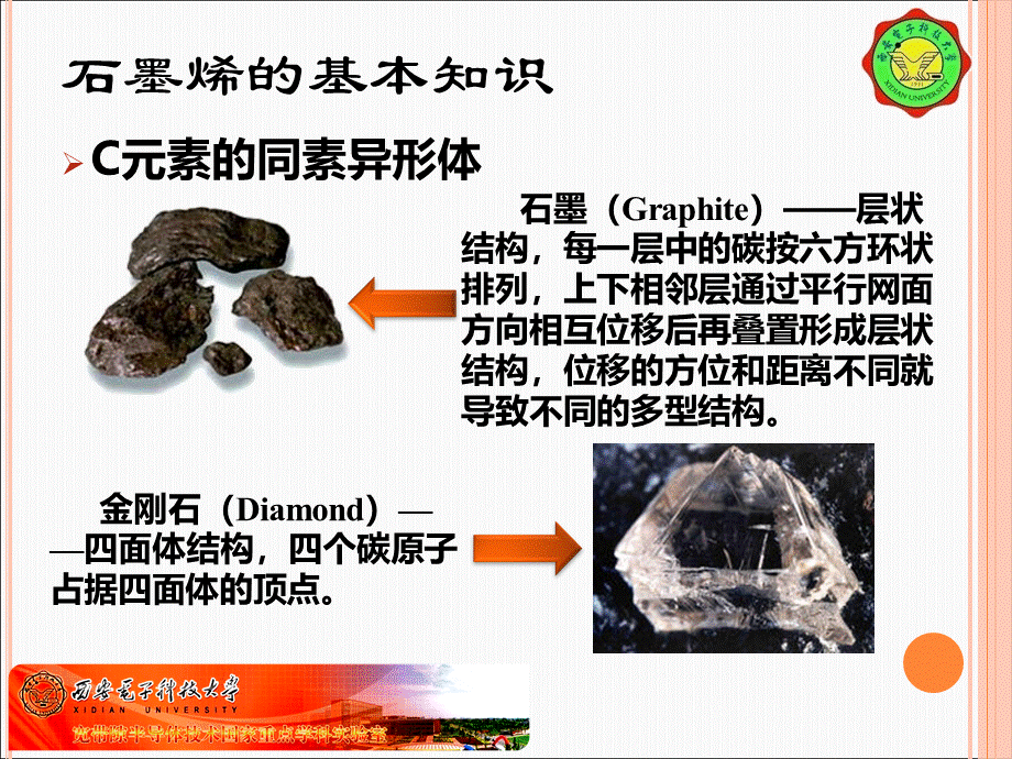 石墨烯基本知识.ppt_第3页