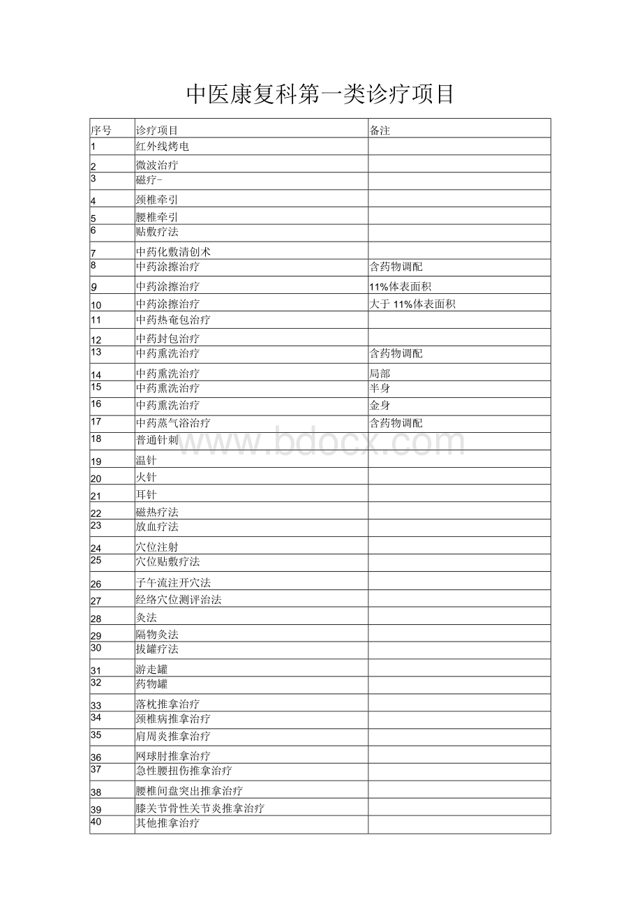 中医康复科第一类诊疗项目Word下载.docx_第1页