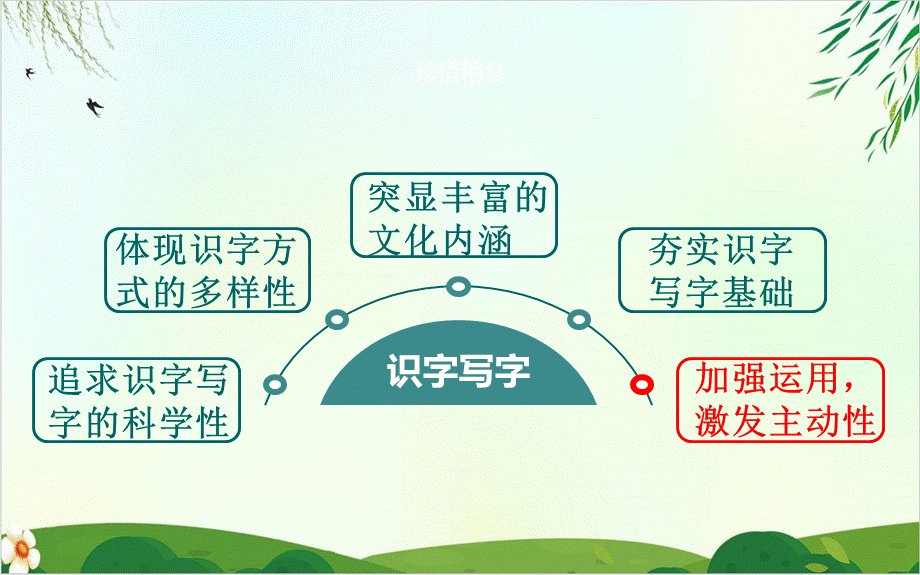 【人教部编版】一年级上册语文教材分析PPT课件PPT文件格式下载.ppt_第3页