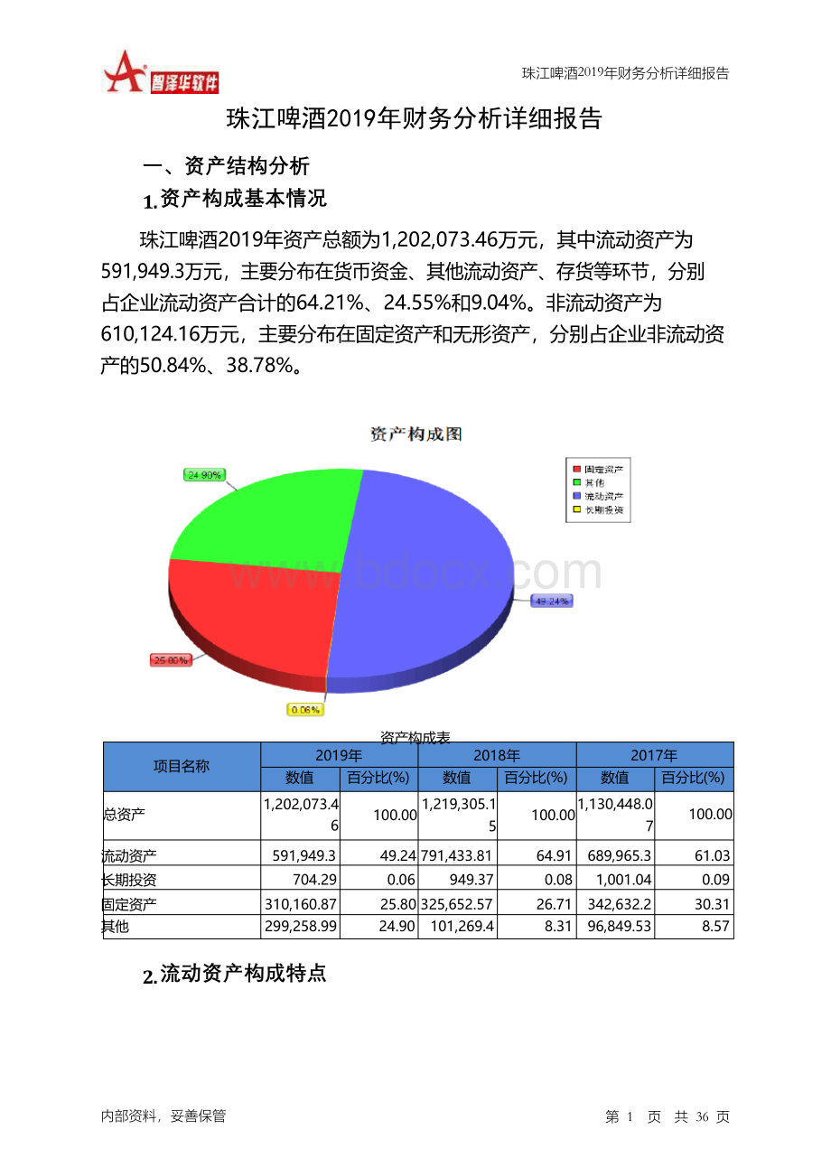 珠江啤酒2019年财务分析详细报告.docx