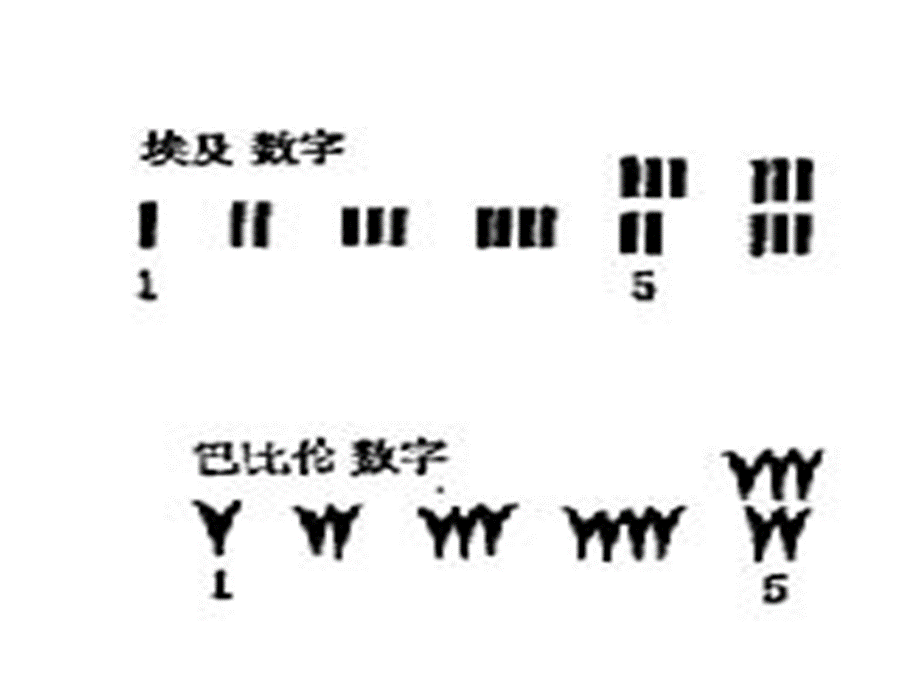 人教版七年级数学上册第一章有理数PPT课件全套PPT资料.ppt_第2页