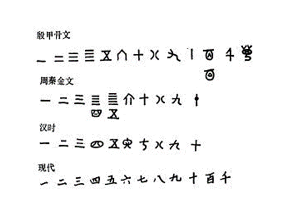 人教版七年级数学上册第一章有理数PPT课件全套PPT资料.ppt_第3页