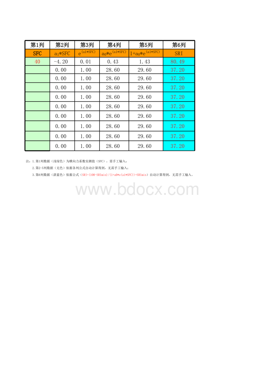 路面抗滑性能指数SRI计算公式表格文件下载.xls