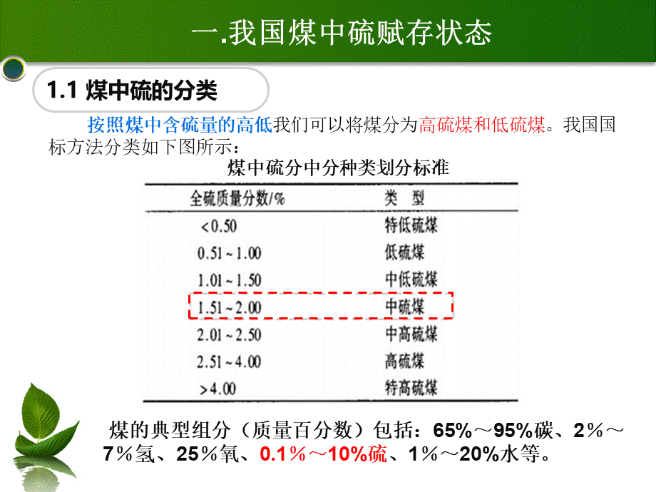 燃煤脱硫技术现状与进展概览PPT课件下载推荐.pptx_第3页