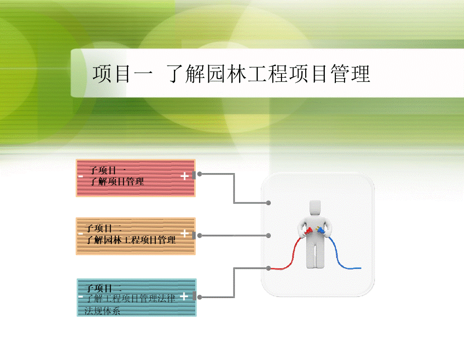 园林工程项目管理+1.pptPPT文档格式.pptx_第3页