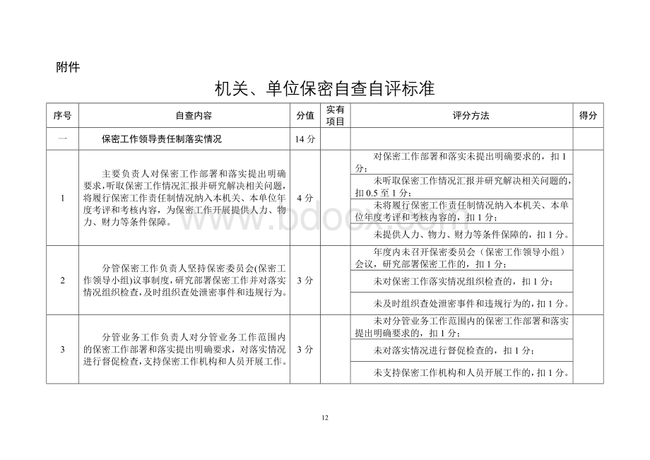 《机关、单位保密自查自评标准》Word文件下载.doc_第1页