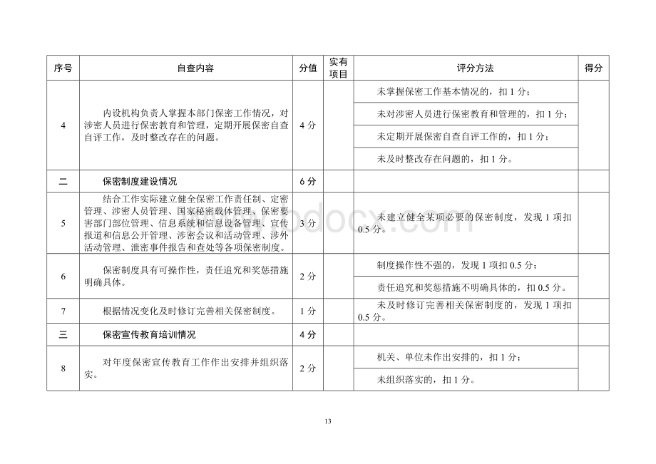 《机关、单位保密自查自评标准》Word文件下载.doc_第2页