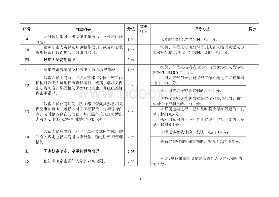 《机关、单位保密自查自评标准》.doc_第3页