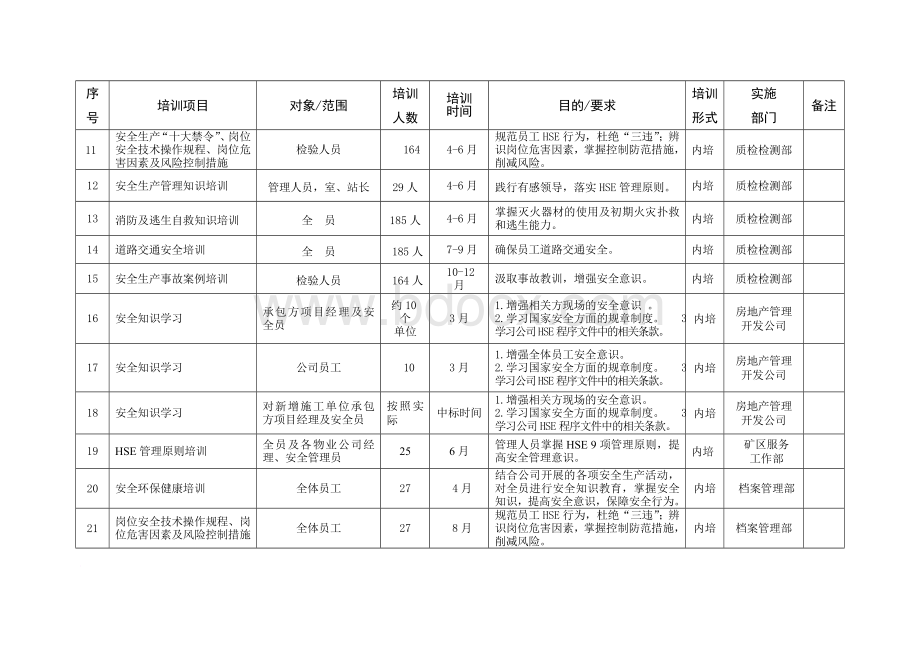 中石油2017年度员工HSE培训计划.doc_第3页