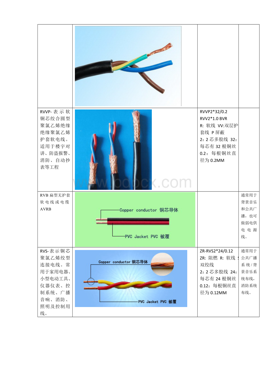 弱电线规格缆型号图片及说明大全.doc_第3页