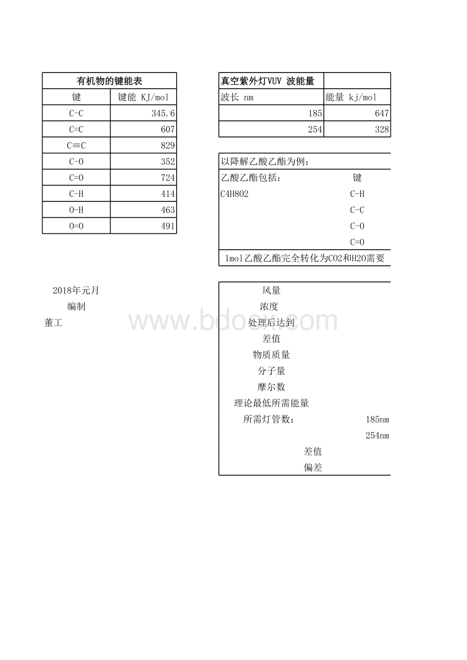 UV光解处理VOCs的理论计算表格文件下载.xls