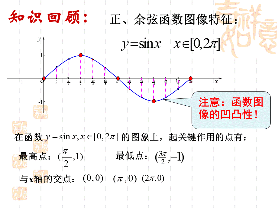 正弦函数、余弦函数的性质(全).ppt_第2页