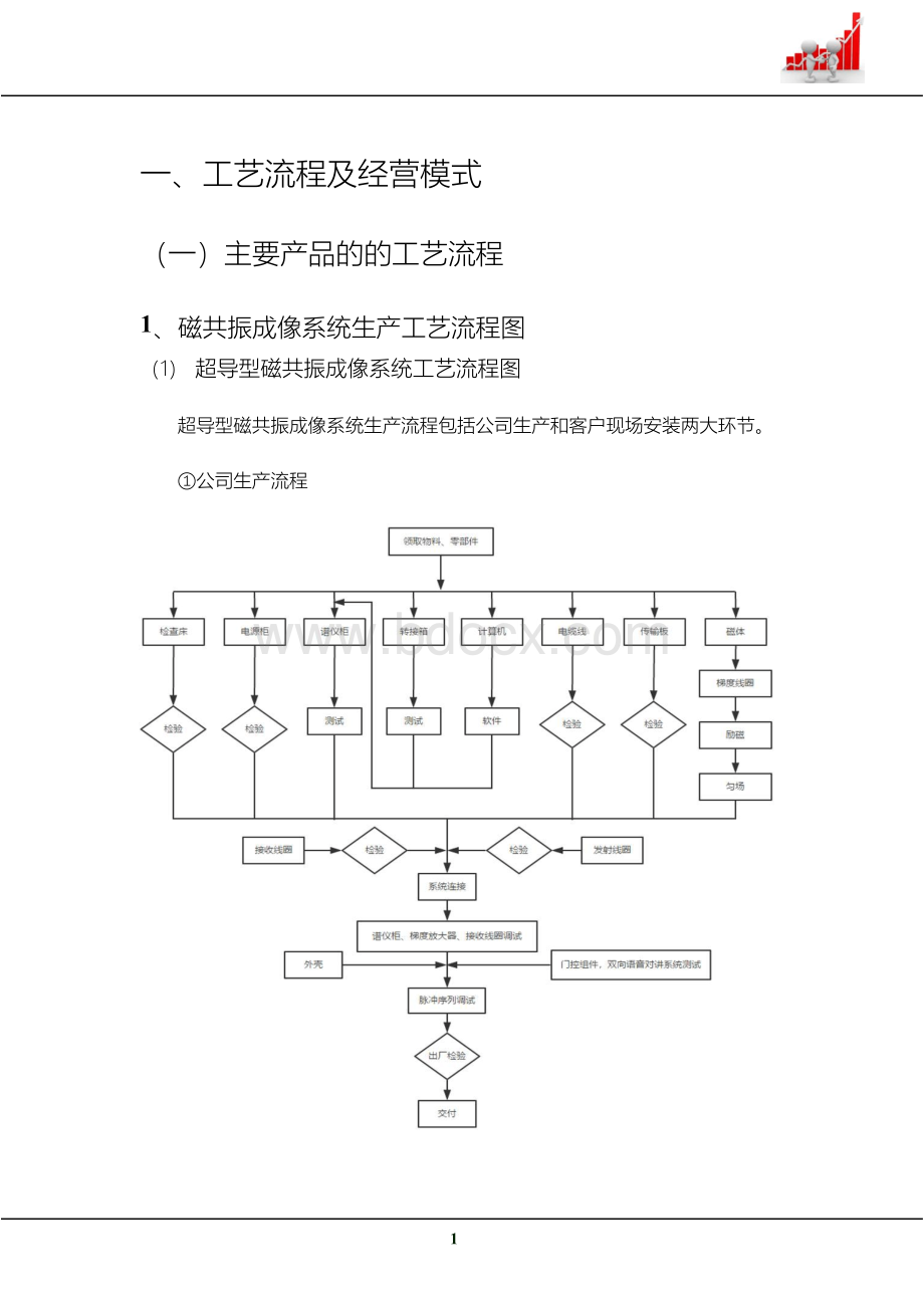 医学影像诊断设备企业组织结构部门职能业务流程商业模式行业现状研究.docx_第2页