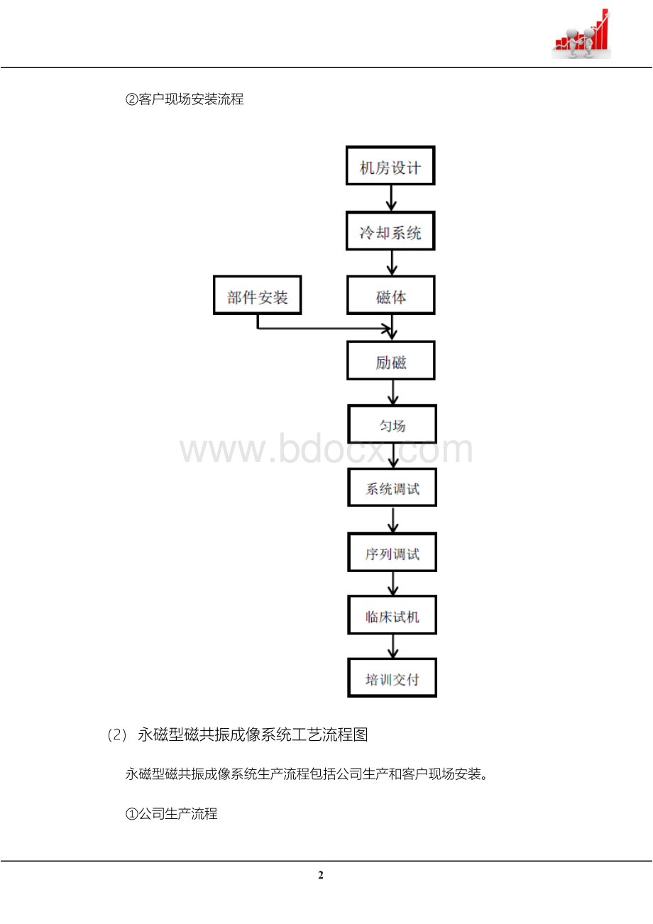 医学影像诊断设备企业组织结构部门职能业务流程商业模式行业现状研究.docx_第3页