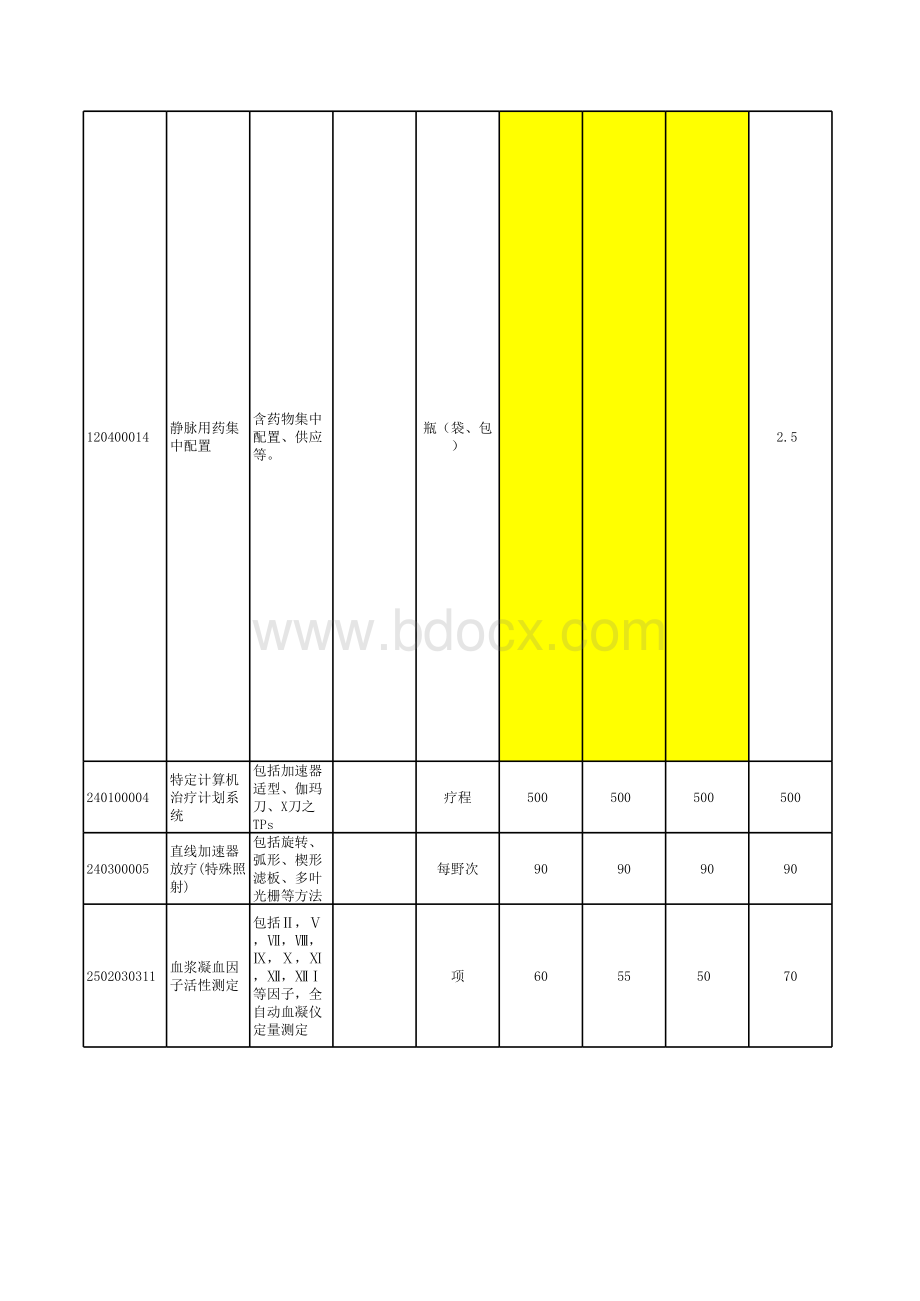 豫发改收费【2014】1647号文件.xls_第2页