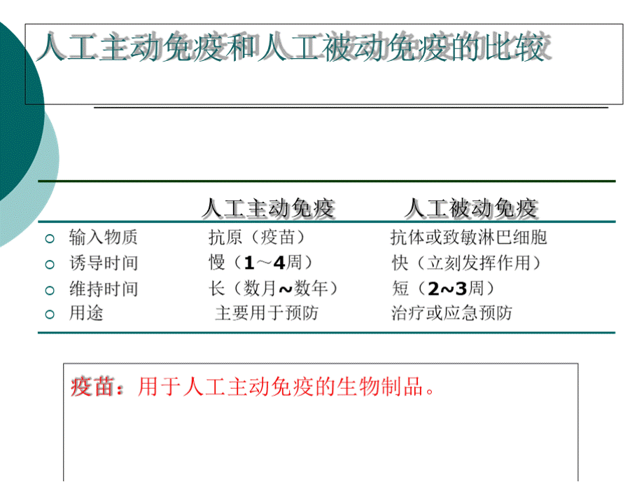 疫 苗ppt课件.pptx_第3页