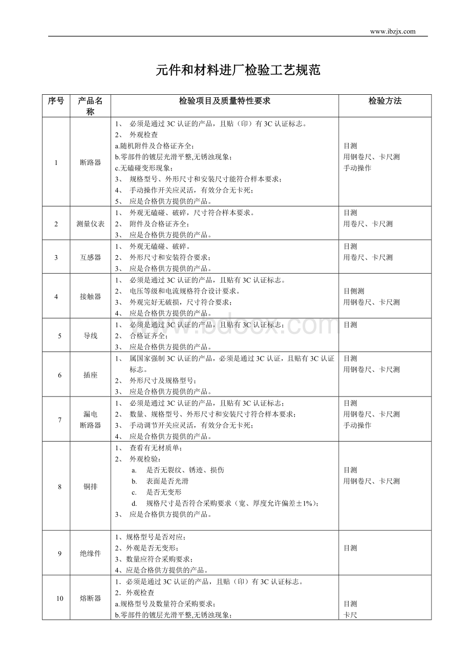 元件和材料进厂检验工艺规范Word文档格式.doc