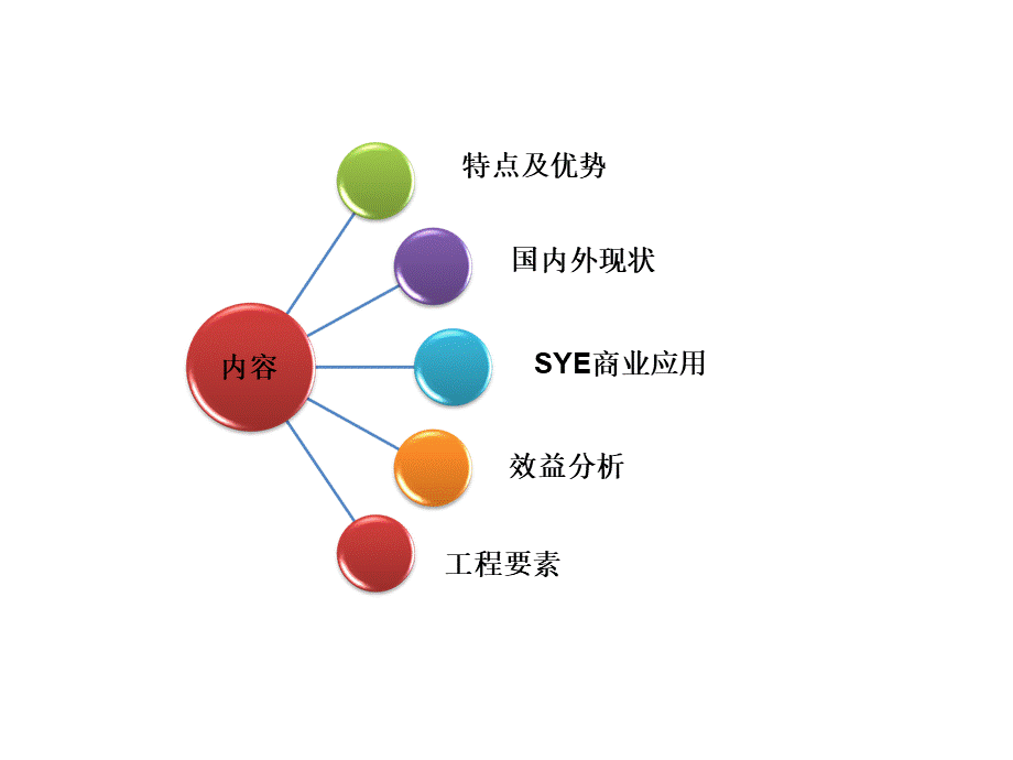 智能微电网技术优质PPT.ppt_第2页