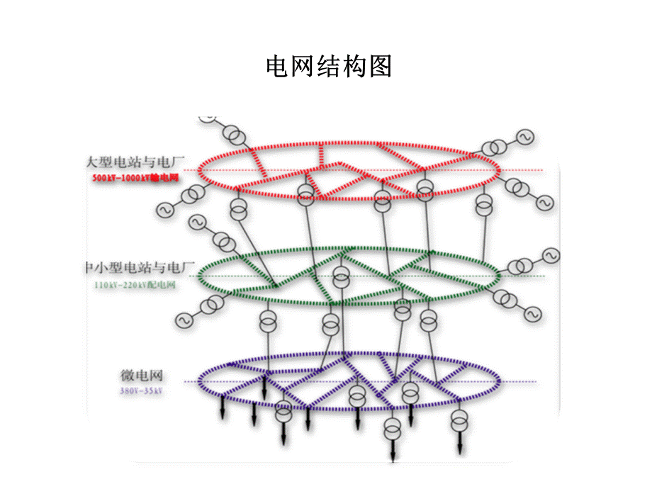 智能微电网技术优质PPT.ppt_第3页