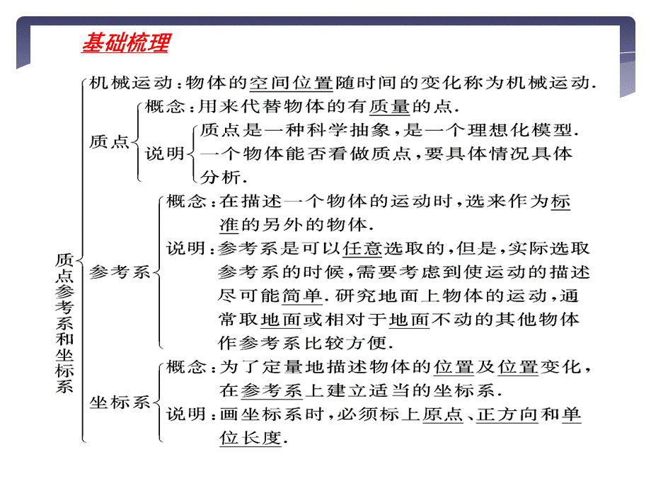 高中物理必修一全套课件.ppt_第3页