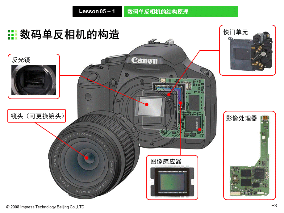 单反数码相机及其镜头的组成与基础摄影技巧pptPPT文档格式.ppt_第3页