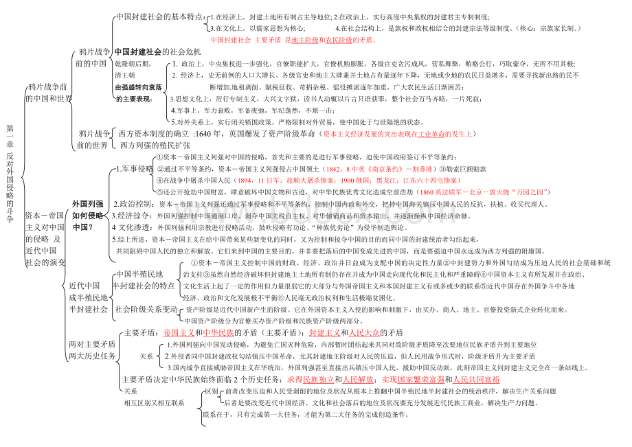 自考中国近现代史纲要知识点提纲图表打印版Word格式.doc