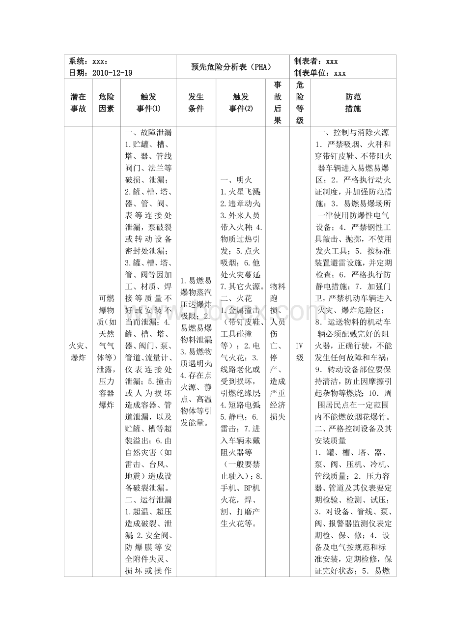 预先危险性分析表.doc