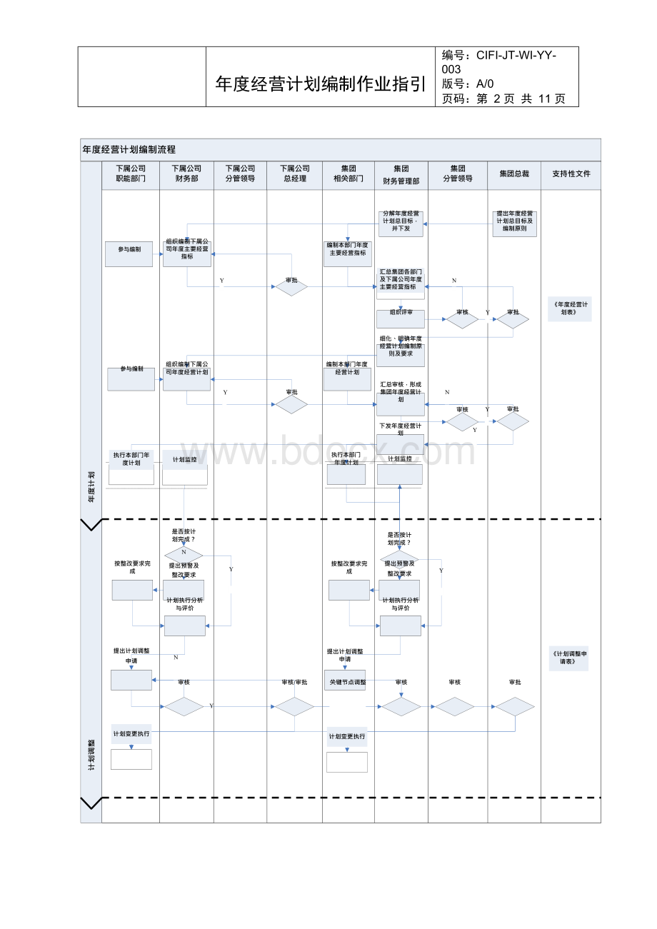 旭辉集团年度经营计划编制作业指引Word格式.docx_第2页