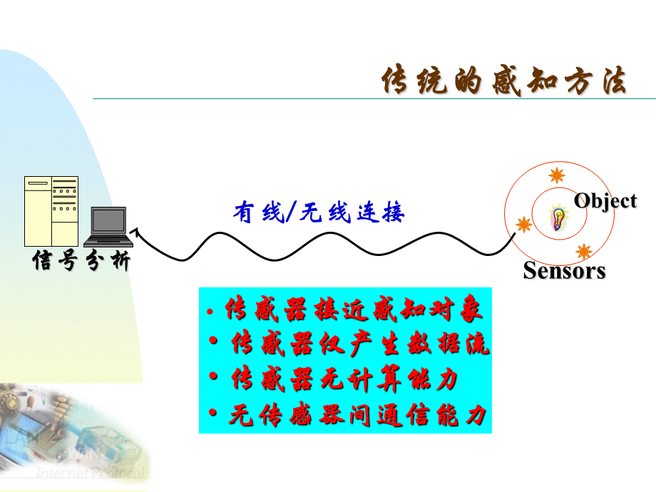 传感器网络的概念与问题.ppt_第3页