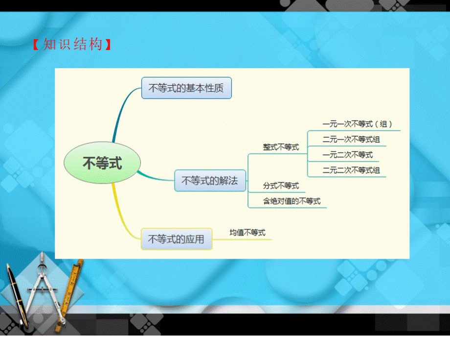 中职数学对口升学一轮复习第2章《不等式》知识小结及单元检测课件PPT格式课件下载.pptx_第2页