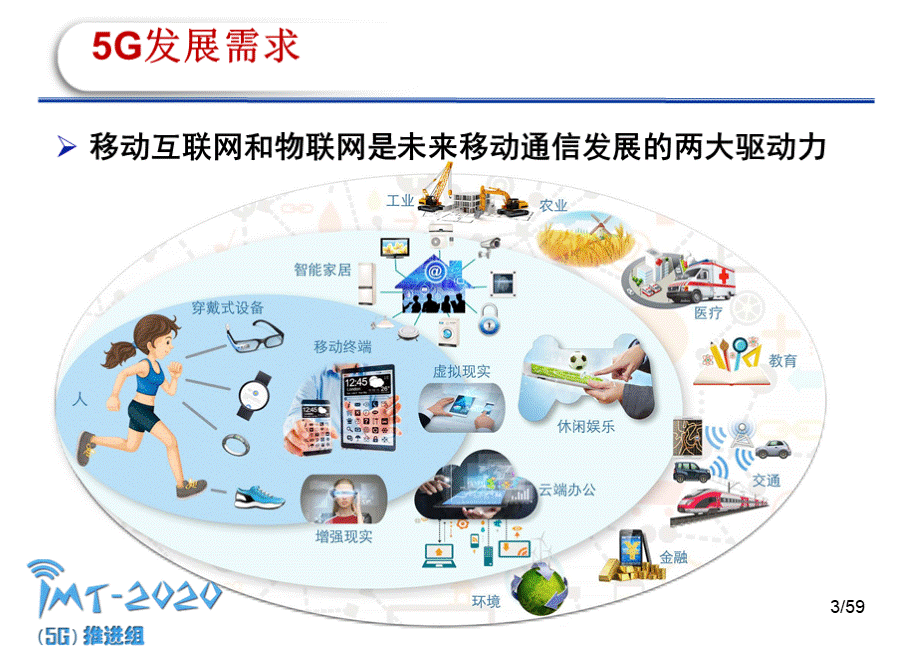 5G移动通信关键技术PPT格式课件下载.pptx_第3页