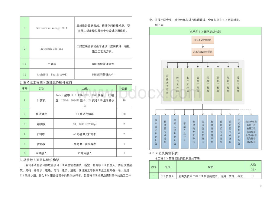 (二)地标性超高层综合塔楼施工组织设计(2000多页图文)Word下载.docx_第2页