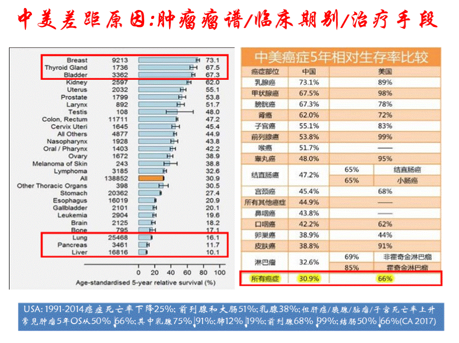 精准肿瘤学新实践武汉于金明优质PPT.pptx_第2页