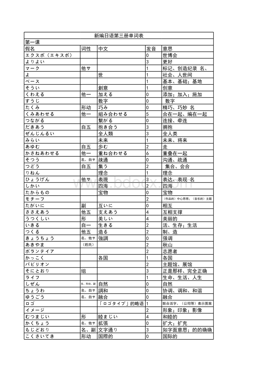 修订版新编日语第三册单词表 (1).xls